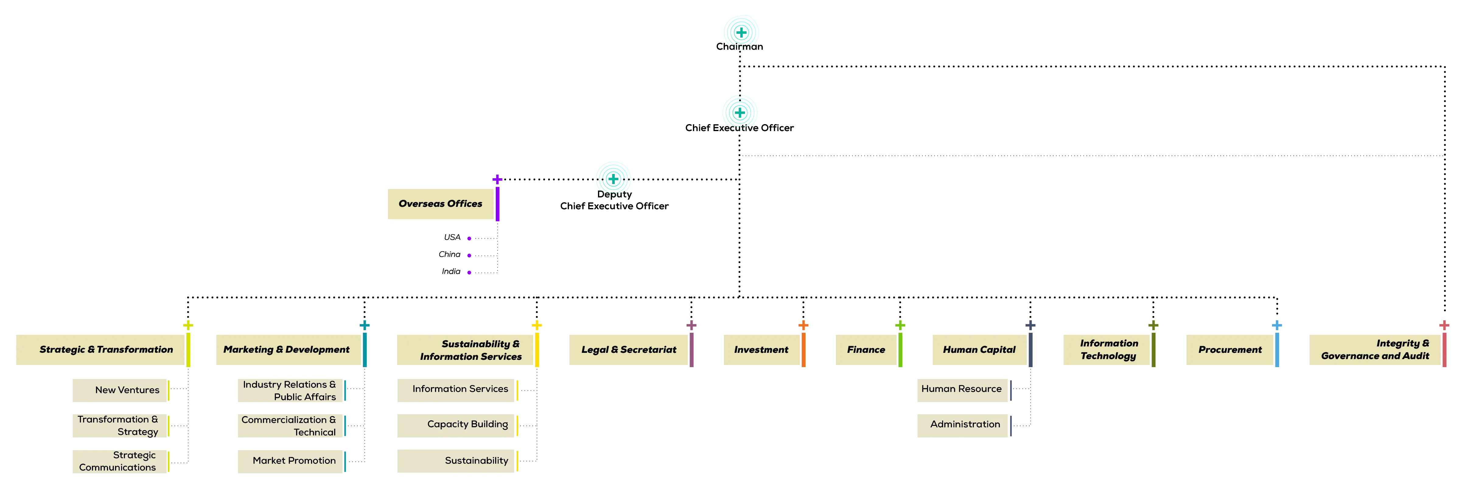 organization_cart